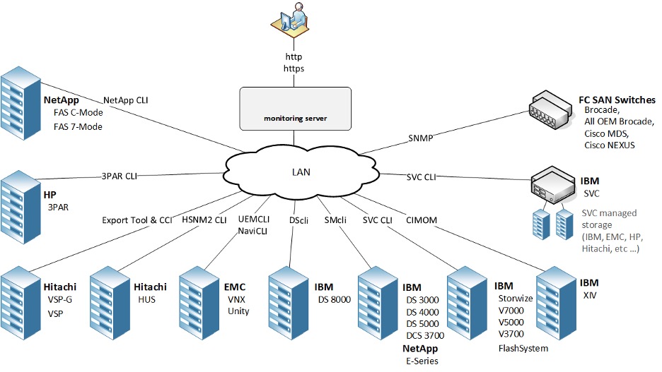 Broadcom Enterprise Software Academy - Do it Yourself: Generic REST API-Based Monitoring
