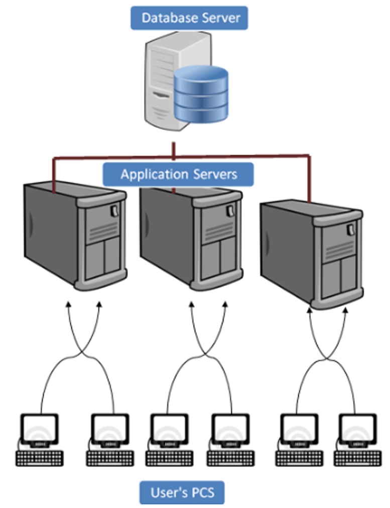 ESD_FY2021_Academy-Blog-Ensuring-Your-SAP-Infrastructure-Runs-at-Lightning-Speed.figure_01