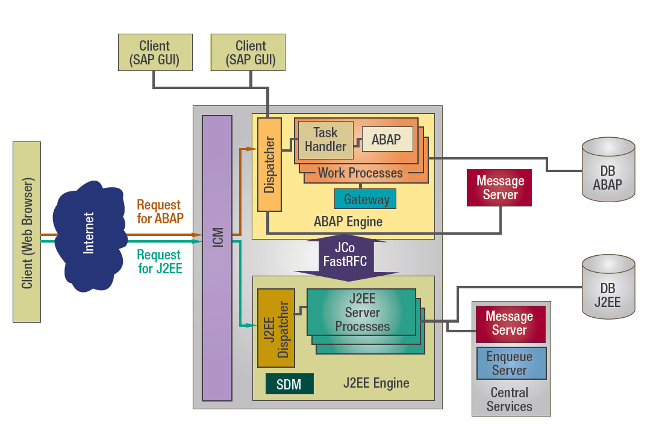 ESD_FY2021_Academy-Blog-Ensuring-Your-SAP-Infrastructure-Runs-at-Lightning-Speed.figure_02
