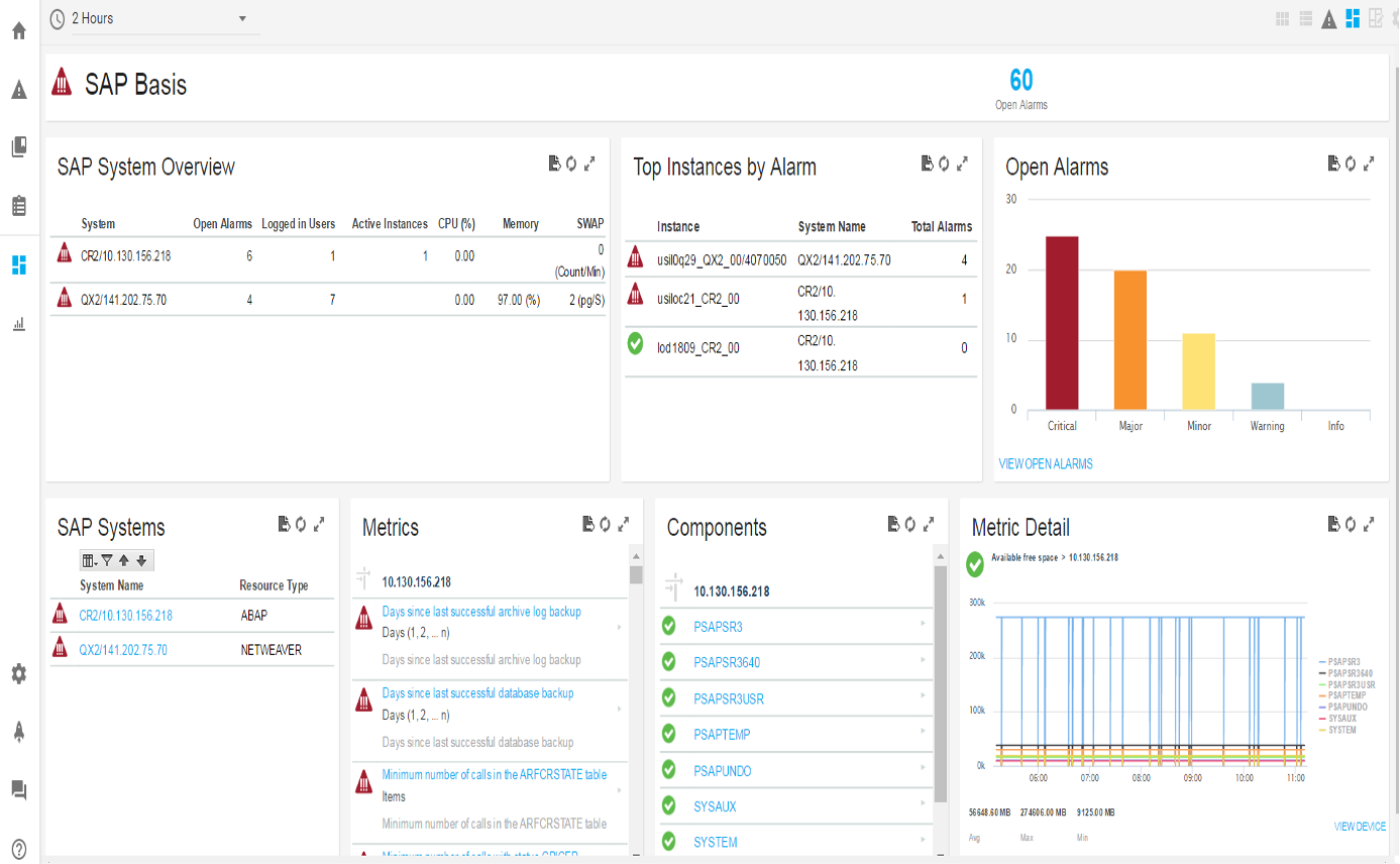 ESD_FY2021_Academy-Blog-Ensuring-Your-SAP-Infrastructure-Runs-at-Lightning-Speed.figure_03
