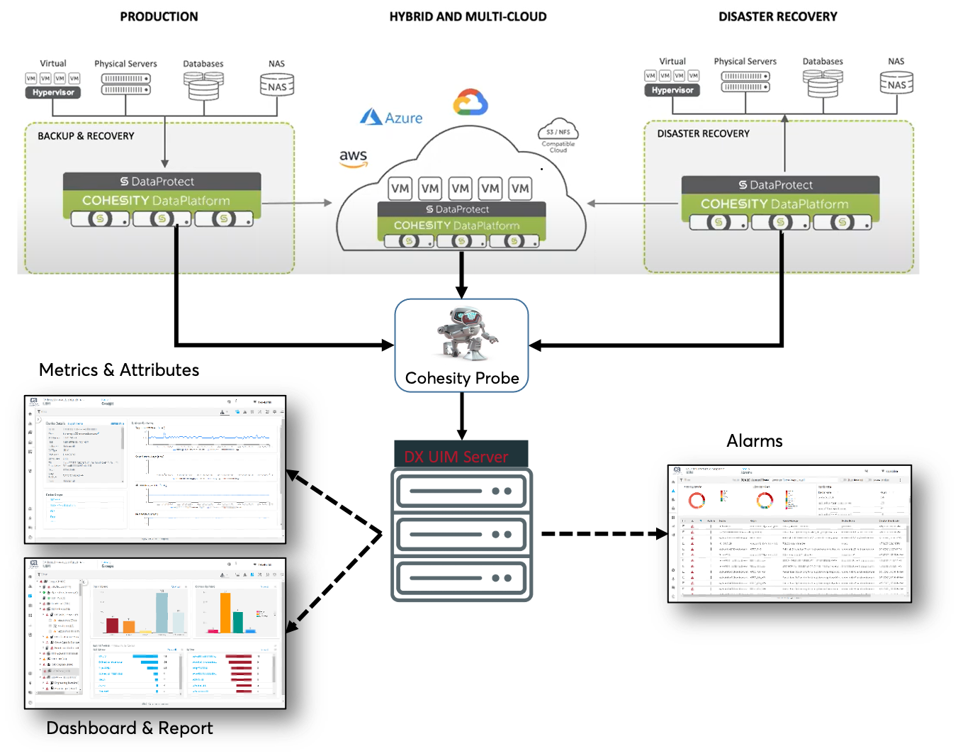 Broadcom Enterprise Software Academy - Monitoring Cohesity with DX Unified Infrastructure Management