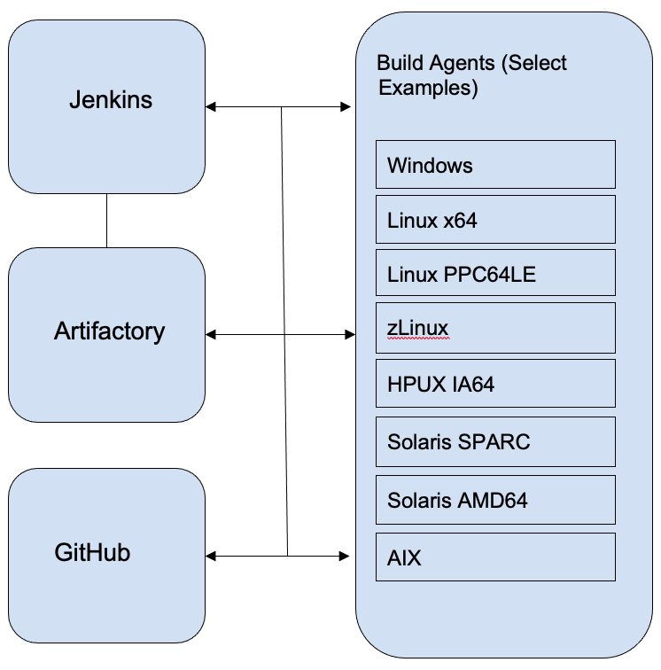 ESD_FY2022_Academy-Blog-DX-UIM-Team-Practices-DevSecOps.figure_02