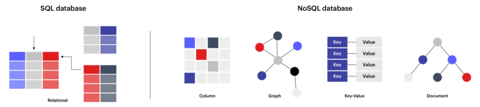 ESD_FY2022_NoSQL-Database-Monitoring-with-DX-UIM.figure_01