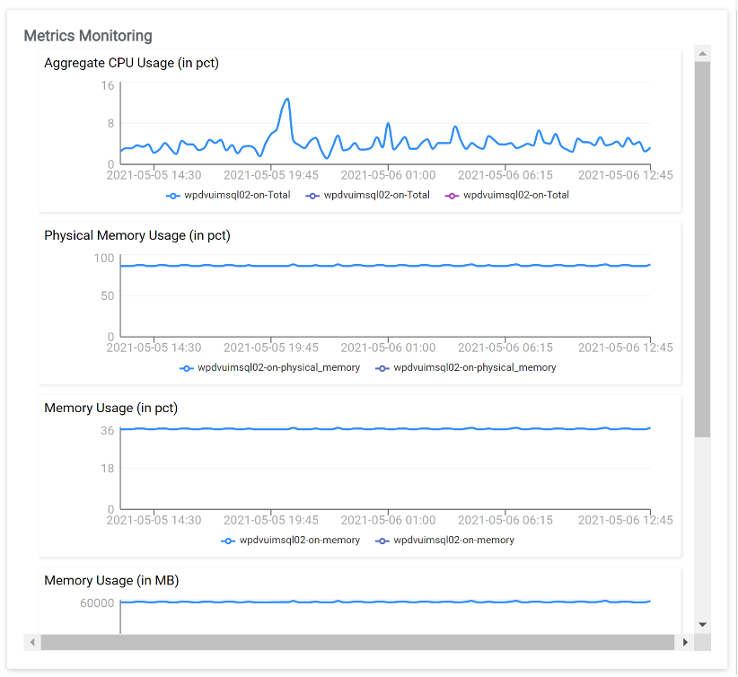 ESD_FY2022_NoSQL-Database-Monitoring-with-DX-UIM.figure_07