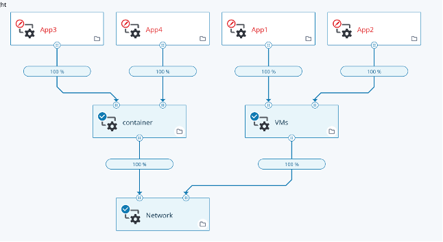 ESD_FY23_Academy-Blog.Too Many Alarms? Take Advantage of Custom Situations.Figure 3