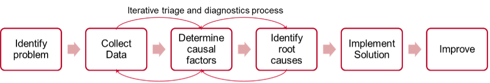 ESD_FY23_Academy-Blog.Triangulate.Figure 1