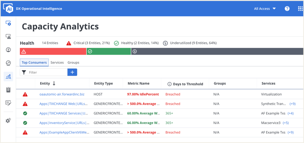 ESD_FY24_Academy-Blog.6 Tips To Reduce Noise In IT Operations.Figure 7