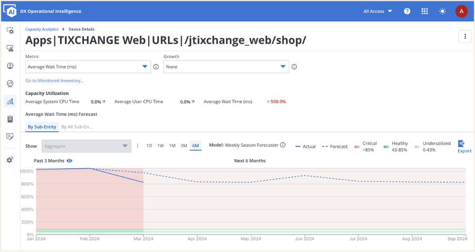 ESD_FY24_Academy-Blog.6 Tips To Reduce Noise In IT Operations.Figure 8