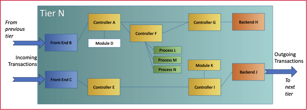 ESD_FY24_Academy-Blog.Capturing a Complete Topology for AIOps.Figure 1