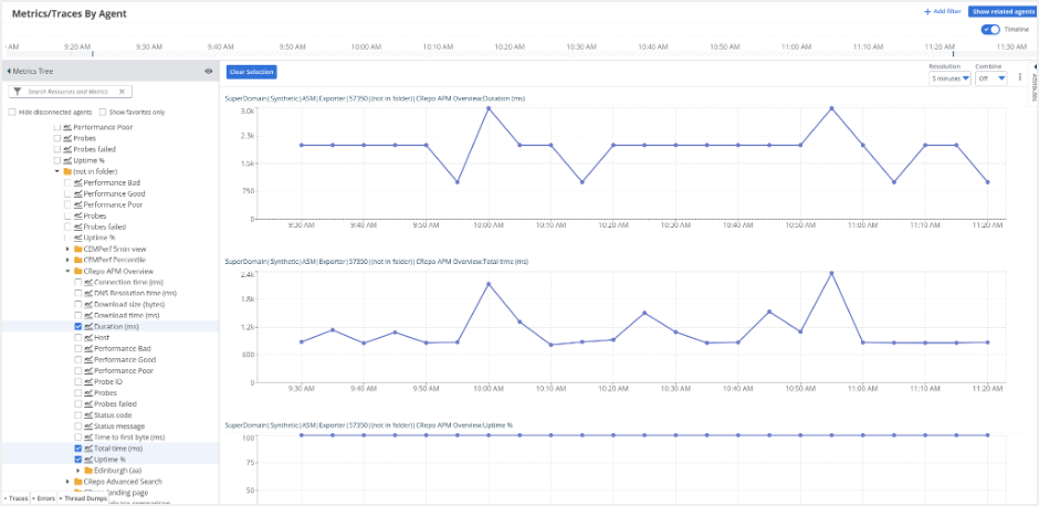ESD_FY24_Academy-Blog.DX App Synthetic Monitor (ASM) - Introducing Synthetic Operator for Kubernetes.Figure 3