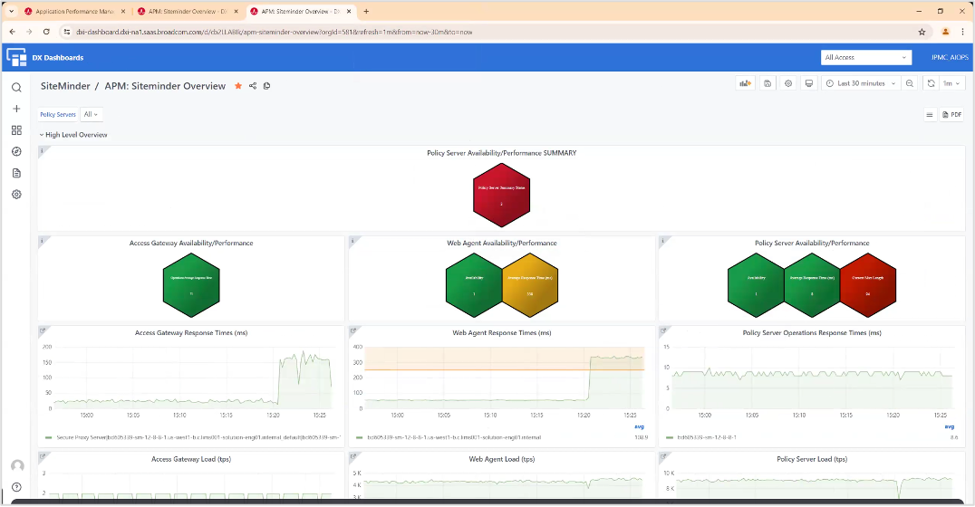 ESD_FY24_Academy-Blog.Ensure Full Stack Observability of Symantec SiteMinderTM with DX Application Performance Management.Figure 3