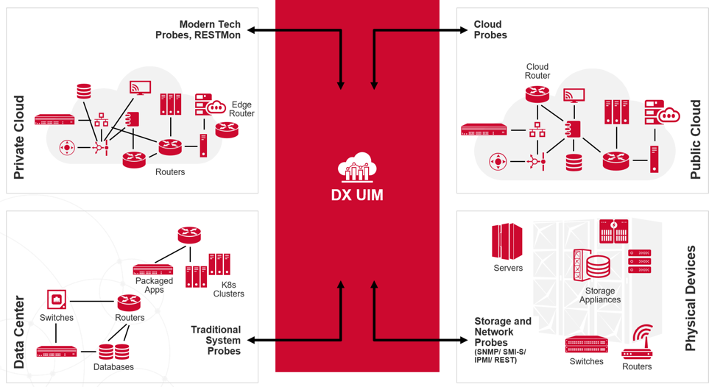 ESD_FY24_Academy-Blog.Infrastructure Observability Can Help Navigate Cloud Repatriation.Figure 1
