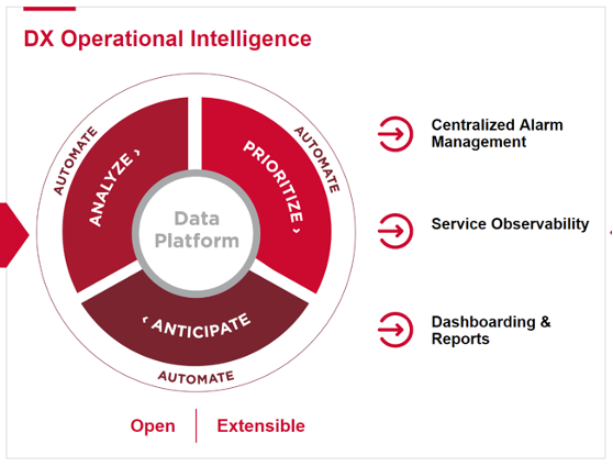ESD_FY24_Academy-Blog.Infrastructure Observability Can Help Navigate Cloud Repatriation.Figure 2