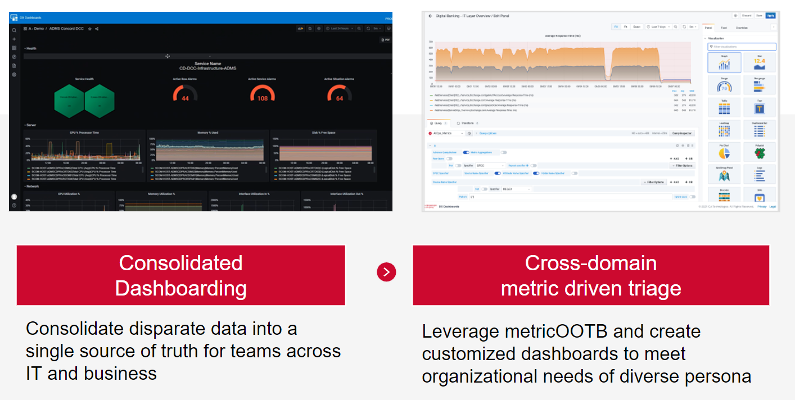 ESD_FY24_Academy-Blog.Infrastructure Observability Can Help Navigate Cloud Repatriation.Figure 3