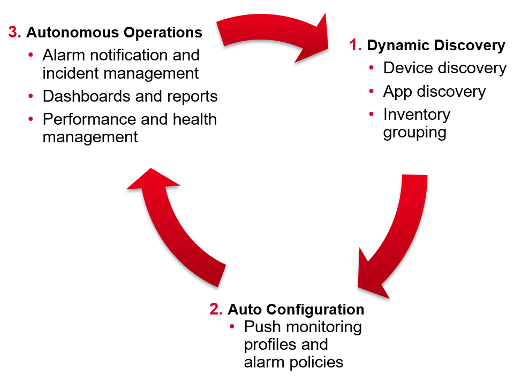 ESD_FY24_Academy-Blog.Infrastructure Observability Can Help Navigate Cloud Repatriation.Figure 4