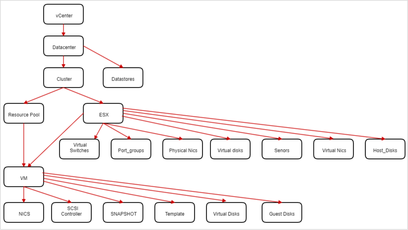 ESD_FY24_Academy-Blog.Monitoring vCenter with AIOps and Observability from Broadcom.Figure 1