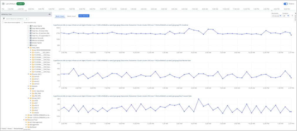 ESD_FY24_Academy-Blog.Monitoring vCenter with AIOps and Observability from Broadcom.Figure 4