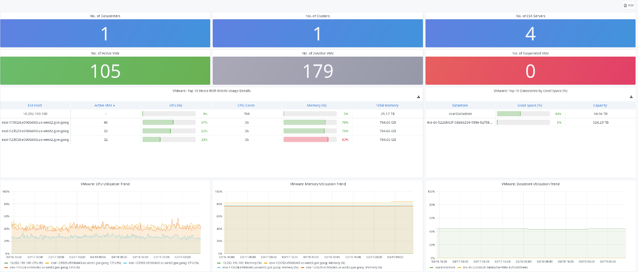 ESD_FY24_Academy-Blog.Monitoring vCenter with AIOps and Observability from Broadcom.Figure 6