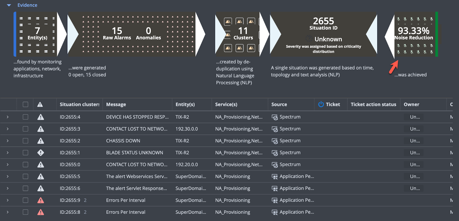ESD_FY25_Academy-Blog.Achieve Operational Efficiency with DX Operational Observability.Figure 2