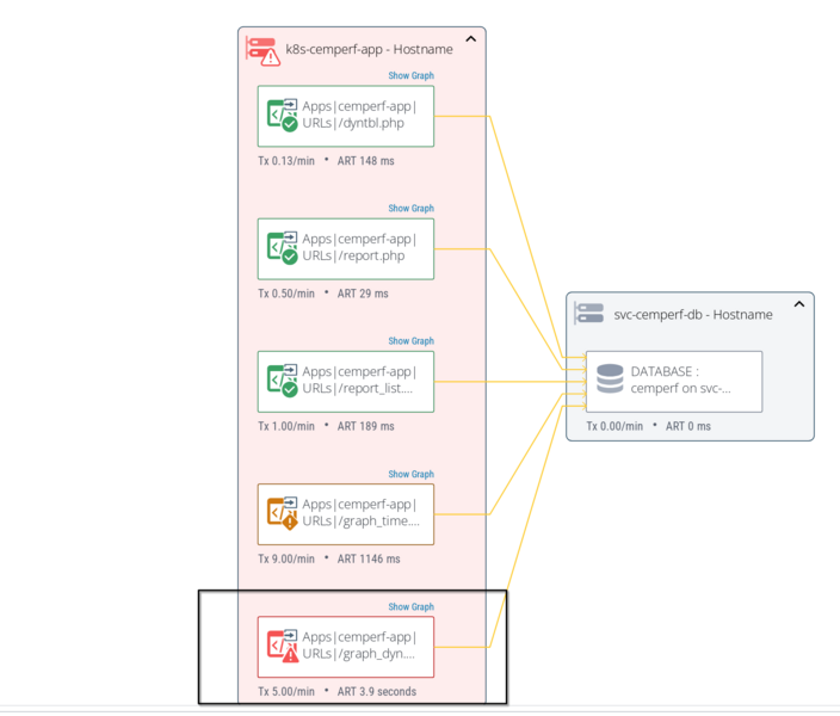 ESD_FY25_Academy-Blog.Cloud Application Performance - Common Reasons for Slow-Downs.Figure 1