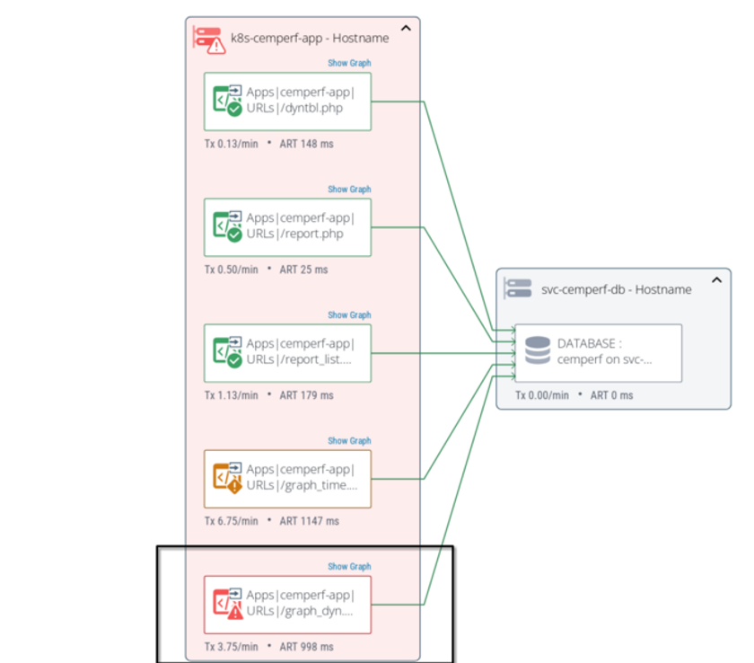 ESD_FY25_Academy-Blog.Cloud Application Performance - Common Reasons for Slow-Downs.Figure 2