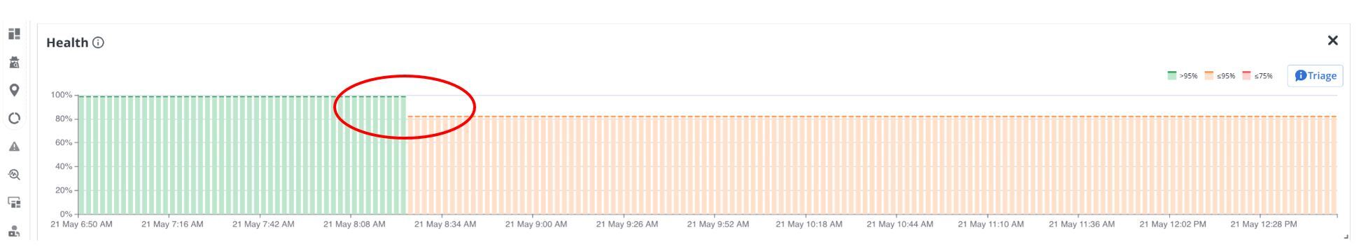 ESD_FY25_Academy-Blog.DX Operational Observability - Five New, Powerful Capabilities.Figure 2