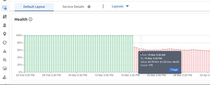 ESD_FY25_Academy-Blog.DX Operational Observability - Five New, Powerful Capabilities.Figure 3