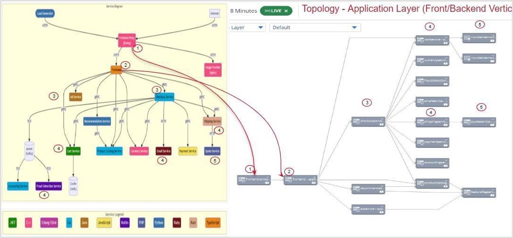 ESD_FY25_Academy-Blog.DX Operational Observability - Onboarding OpenTelemetry in Minutes.Figure 2