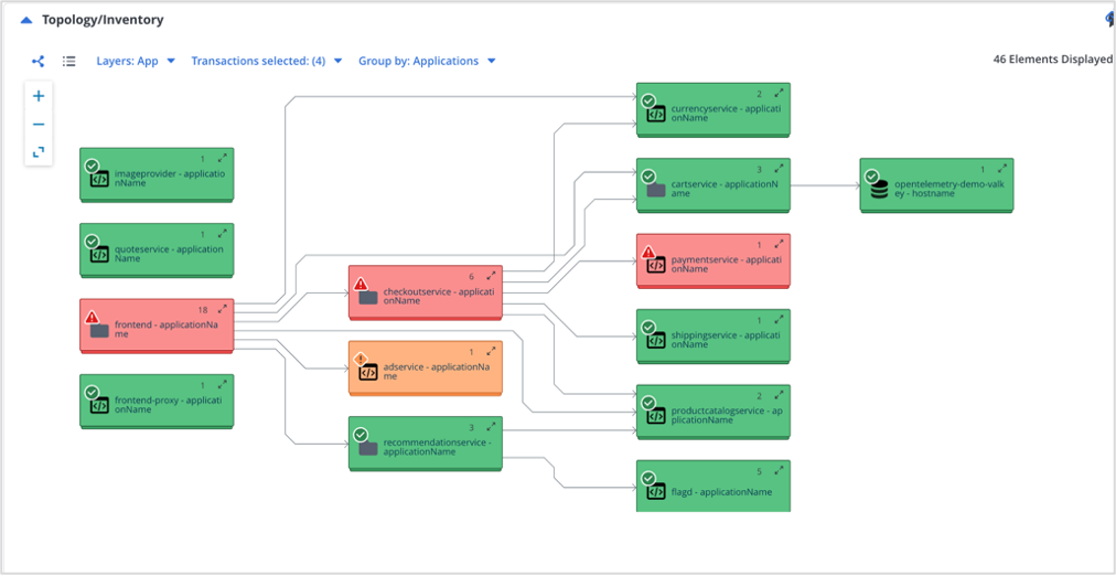 ESD_FY25_Academy-Blog.DX Operational Observability - Onboarding OpenTelemetry in Minutes.Figure 6