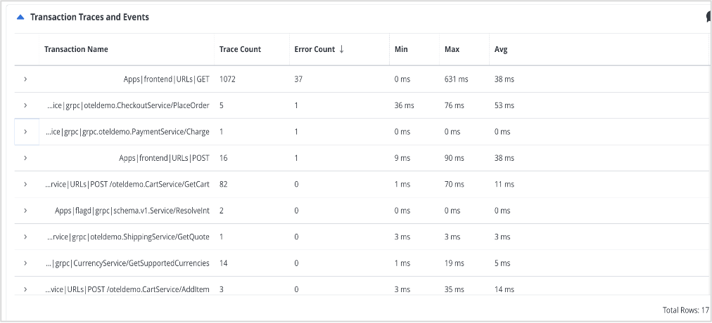 ESD_FY25_Academy-Blog.DX Operational Observability - Onboarding OpenTelemetry in Minutes.Figure 7