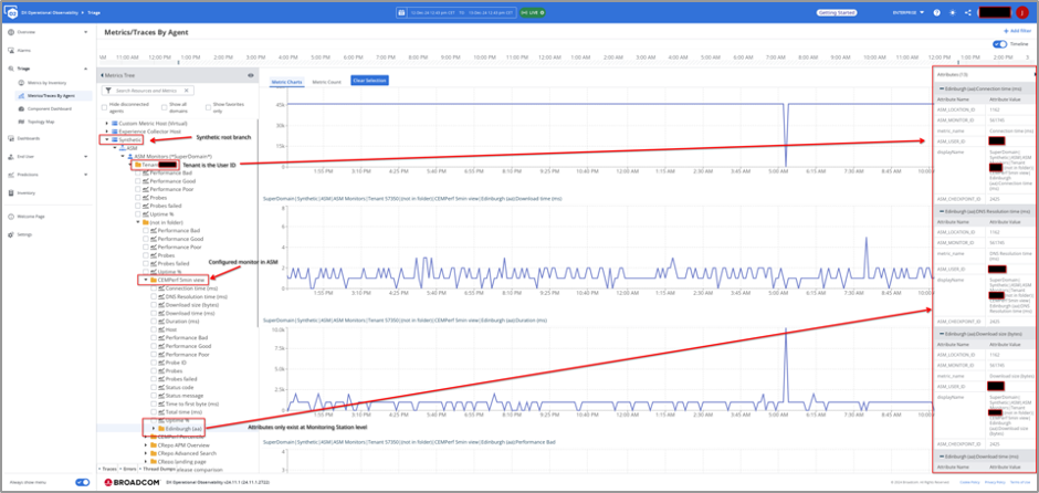 ESD_FY25_Academy-Blog.DX Operational Observability and Native Integration of Synthetics.Figure 4