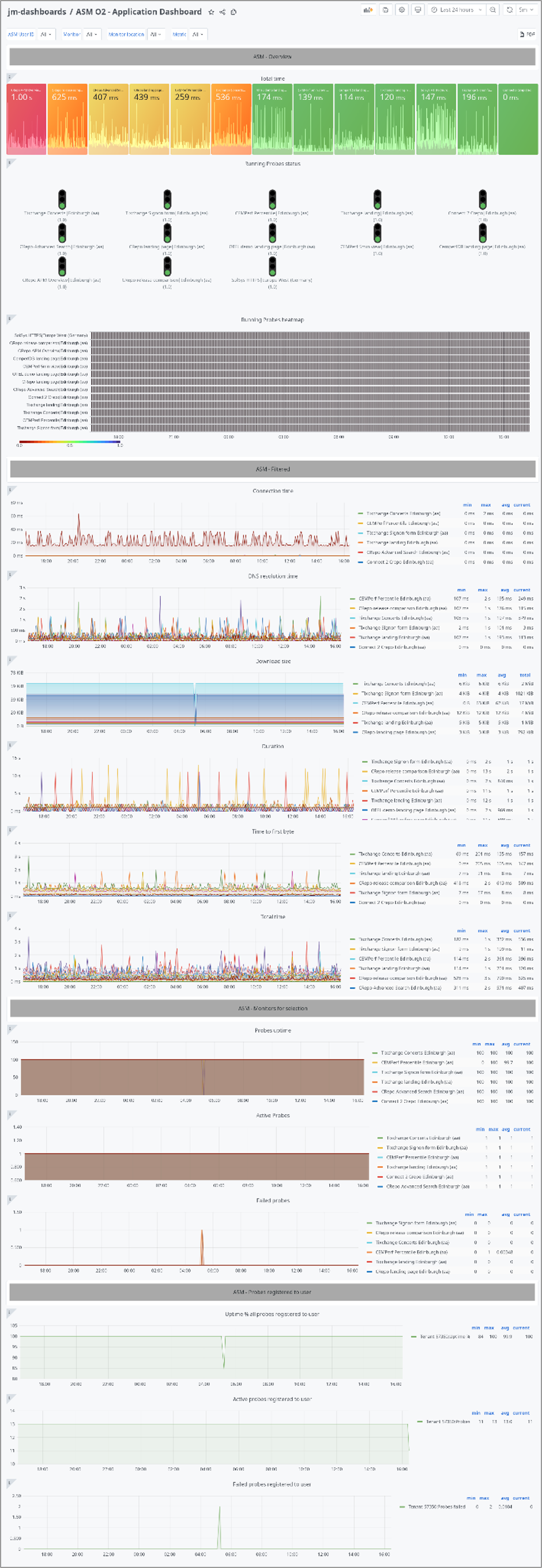 ESD_FY25_Academy-Blog.DX Operational Observability and Native Integration of Synthetics.Figure 5