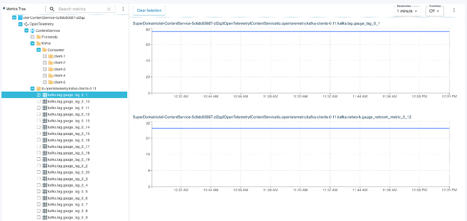 ESD_FY25_Academy-Blog.Full Stack Observability with OpenTelemetry and DX Operational Observability.Figure 3