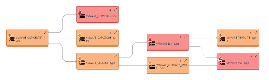 ESD_FY25_Academy-Blog.New, Powerful Infrastructure Monitoring Capabilities Delivered in DX UIM 23.4 – Cumulative Update 3.Figure 2