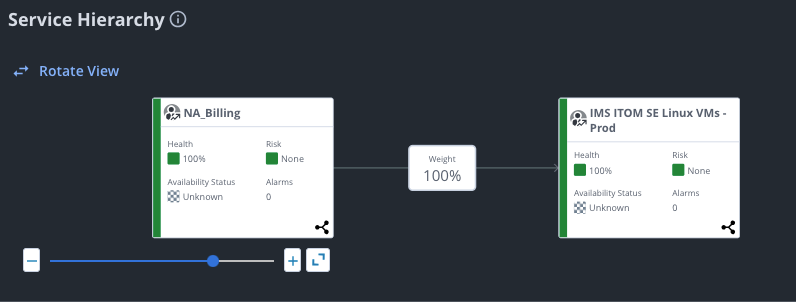 ESD_FY25_Academy-Blog.Observe VMWare vCenter Cluster and Cloud with Confidence - Achieve Full Stack Observability with DX Operational Observability.Figure 3
