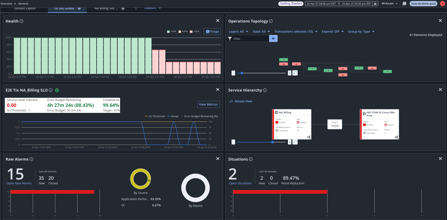 ESD_FY25_Academy-Blog.Observe VMWare vCenter Cluster and Cloud with Confidence - Achieve Full Stack Observability with DX Operational Observability.Figure 4