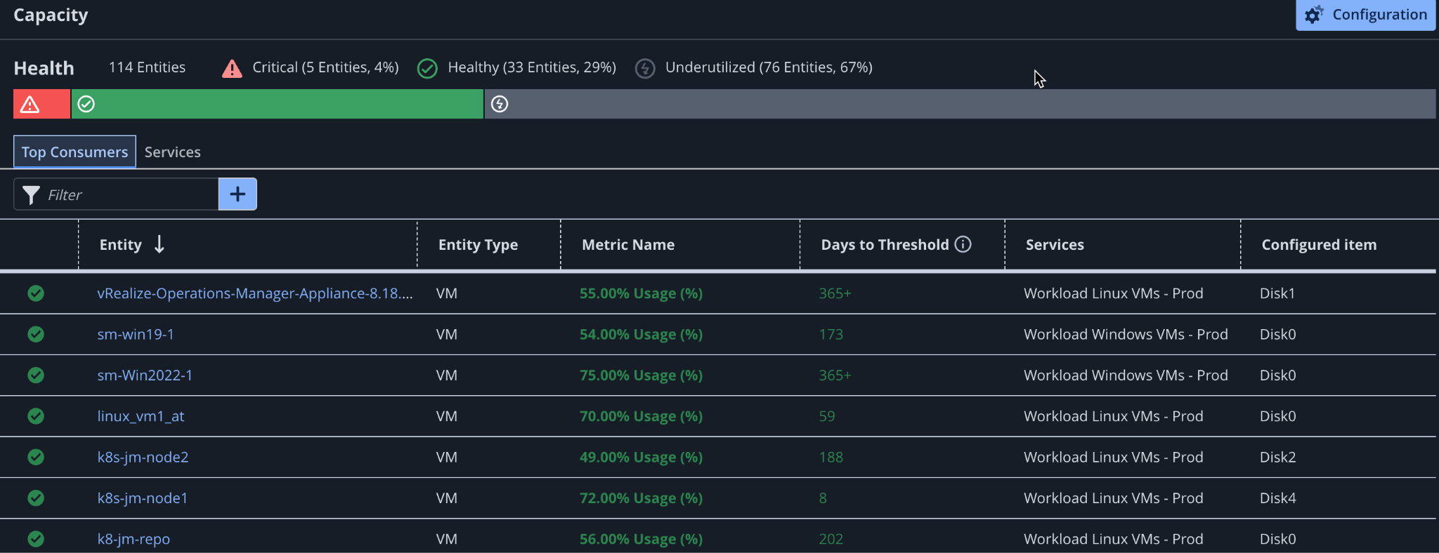 ESD_FY25_Academy-Blog.Observe VMWare vCenter Cluster and Cloud with Confidence - Achieve Full Stack Observability with DX Operational Observability.Figure 5