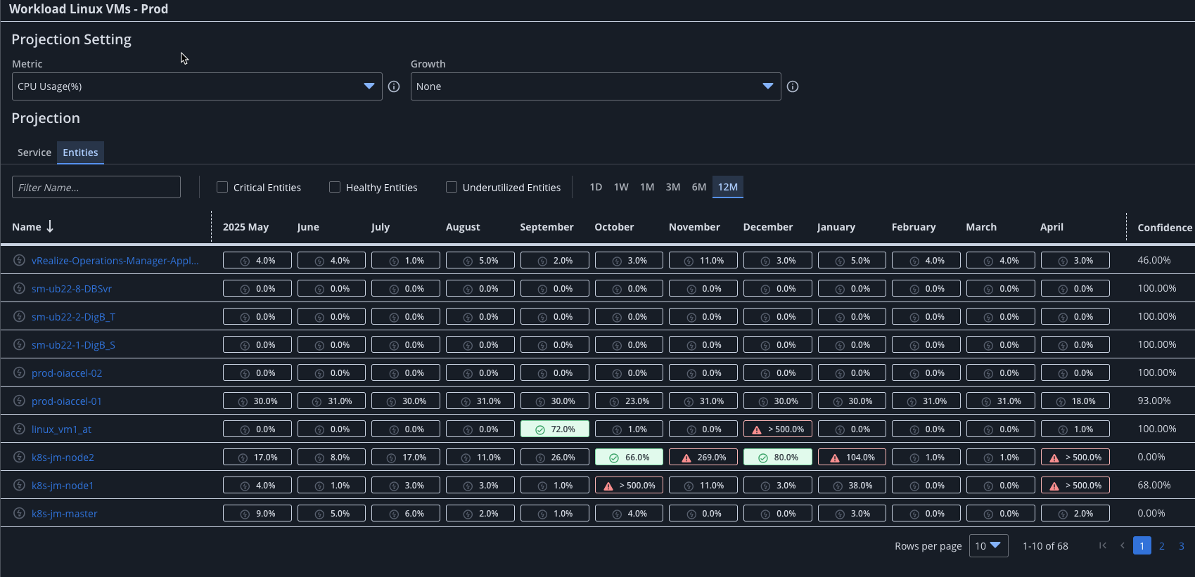 ESD_FY25_Academy-Blog.Observe VMWare vCenter Cluster and Cloud with Confidence - Achieve Full Stack Observability with DX Operational Observability.Figure 6