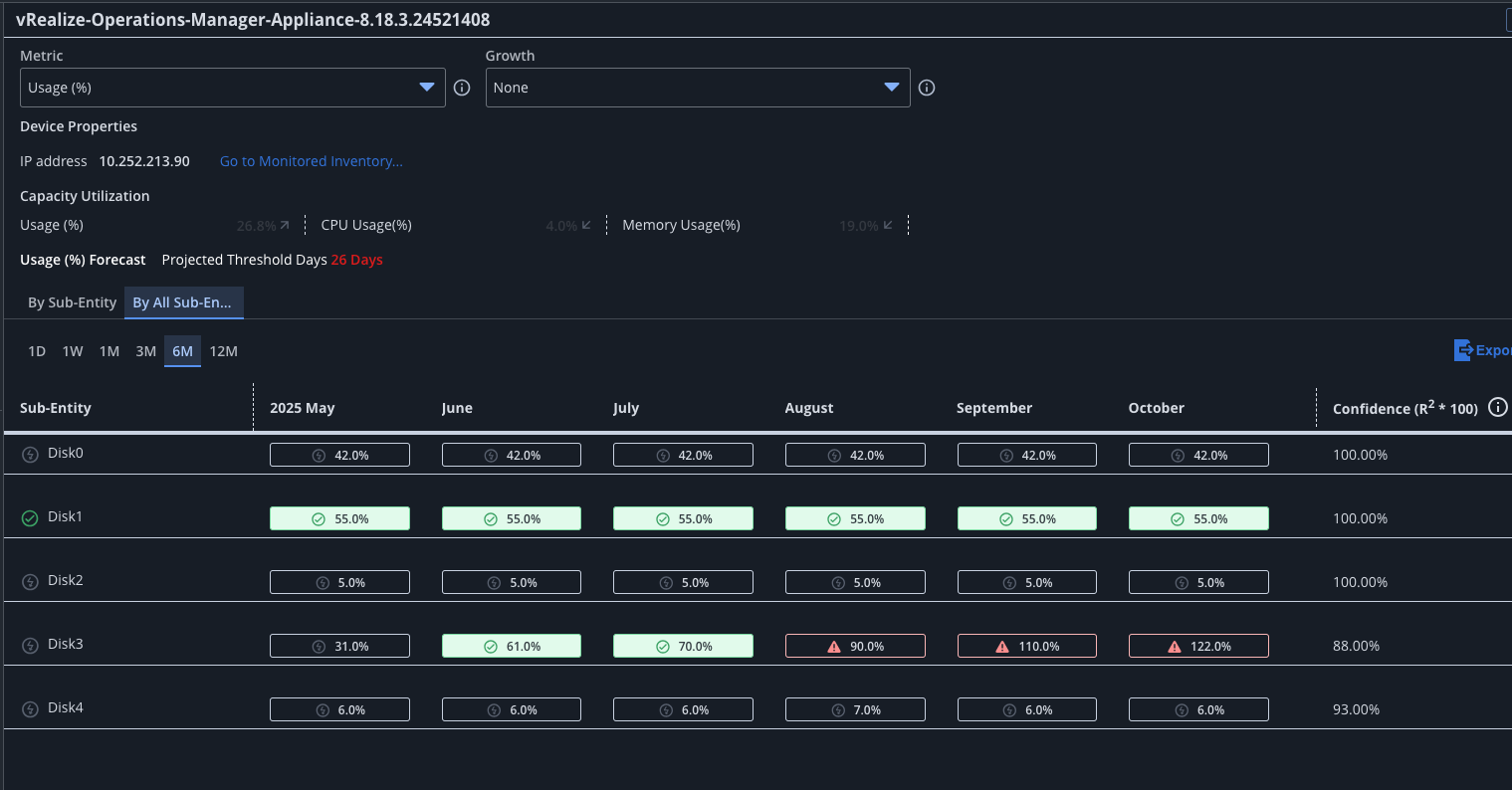 ESD_FY25_Academy-Blog.Observe VMWare vCenter Cluster and Cloud with Confidence - Achieve Full Stack Observability with DX Operational Observability.Figure 7