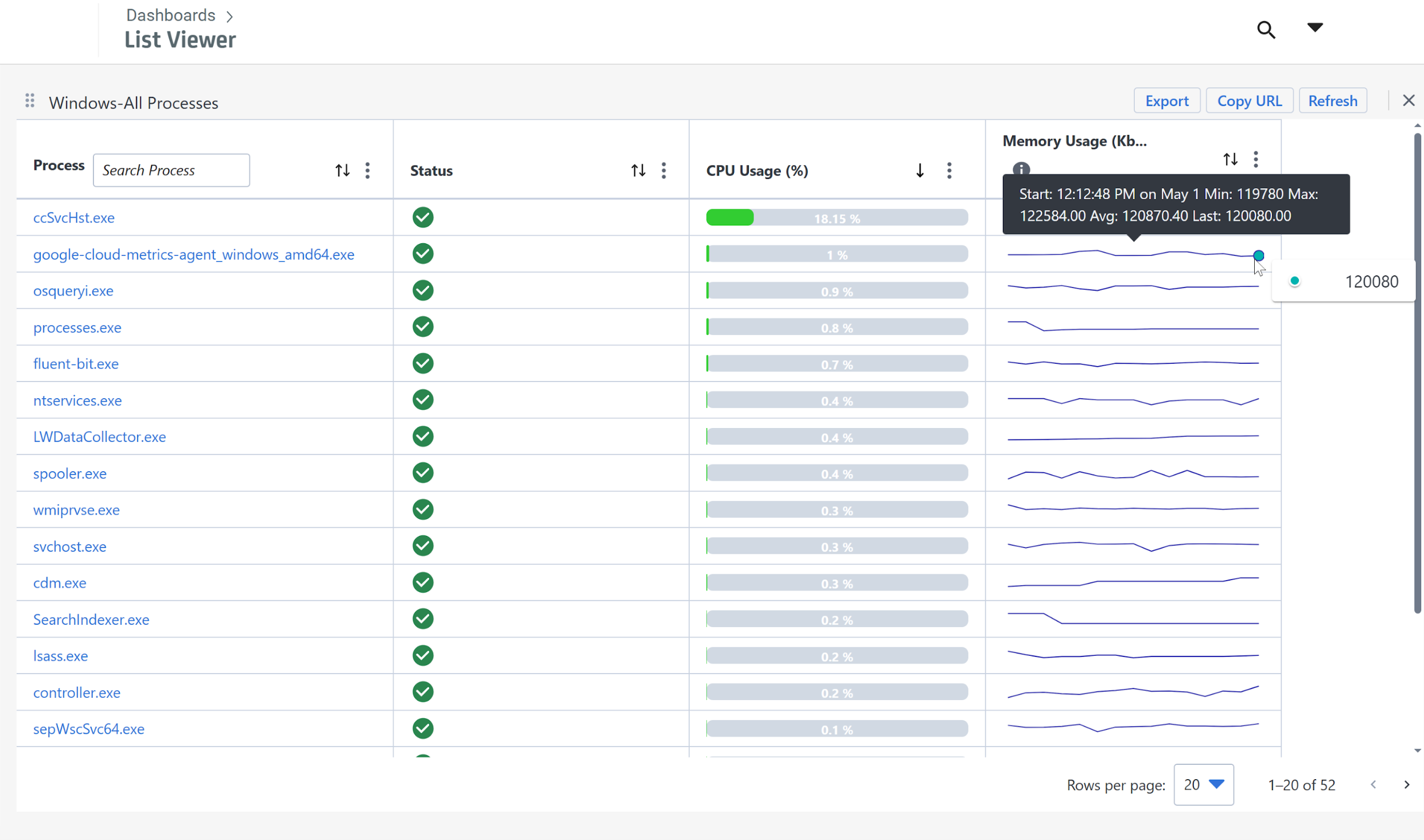 ESD_FY25_Academy-Blog.Process Monitoring – Huge Value from a Quick Task.Figure 1
