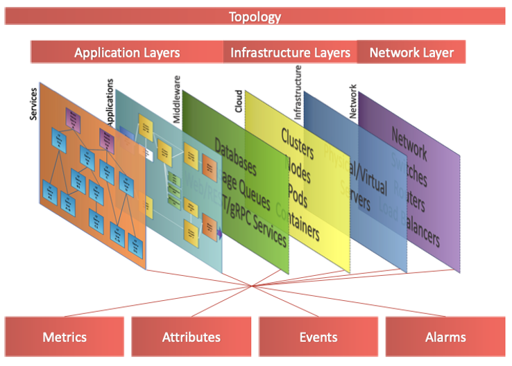 ESD_FY25_Academy-Blog.Topology - Services for Business Observability.Figure 2